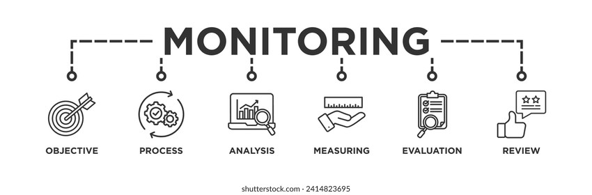 Monitoring banner web icon vector illustration concept with icon of objective, process, analysis, measuring, evaluation and review