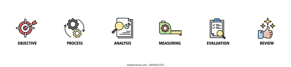Monitoring Banner Web Icon Vektorillustration Concept mit Icon of Objective, Process, Analysis, Measuring, Evaluation und Review