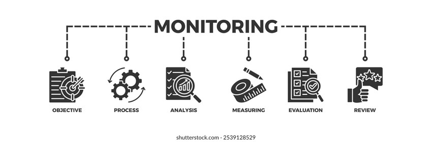 Monitorización del concepto de Ilustración vectorial de íconos de Web de Anuncio con íconos de objetivo, proceso, análisis, medición, evaluación y revisión