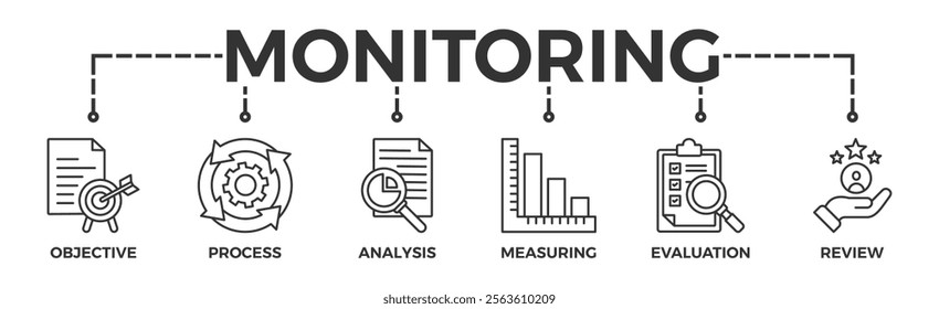 Monitoring banner web icon vector illustration concept with icon of objective, process, analysis, measuring, evaluation and review