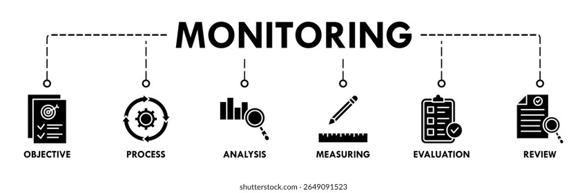 Monitoring banner web icon vector illustration concept with icon of objective, process, analysis, measuring, evaluation and review