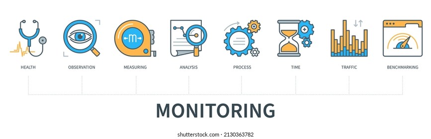 Monitoring concept with icons. Health, observation, measuring, analysis, process, time, traffic, benchmarking. Business banner. Web vector infographic in minimal flat line style