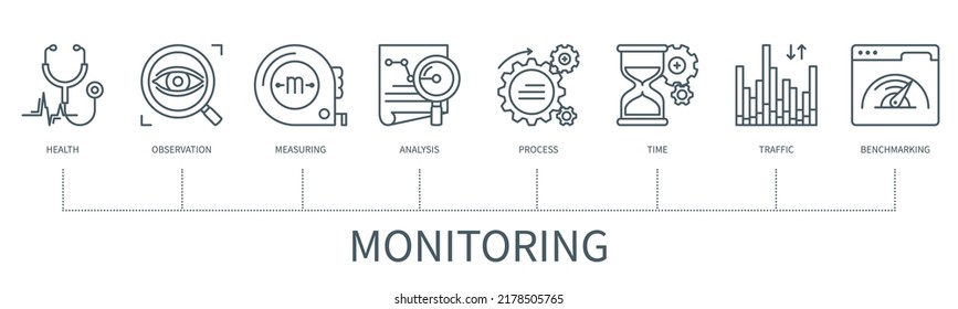 Concepto de supervisión con iconos. Salud, observación, medición, análisis, proceso, tiempo, tráfico, evaluación comparativa. Cartel comercial. infografía vectorial web con un estilo de contorno mínimo