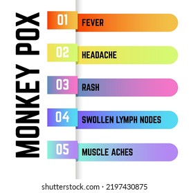 Monkey pox, colorful infographic guides on white backgrounds, vector illustrations