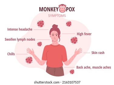 Monkey pox outbreak. Infographics of virus symptoms in humans. Vector illustration for informing people about an infectious disease.