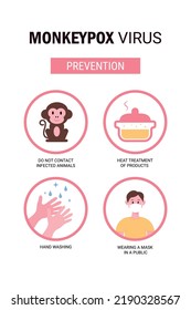 Brote de varicela. Infografía de la prevención de virus. Ilustración vectorial para informar a la gente sobre una enfermedad infecciosa.