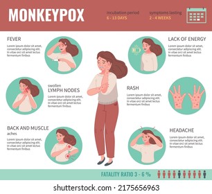 Monkey pox symptoms infographics with woman having fever rash and headache vector illustration