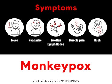 Monkey pox symptoms medical poster. Disease awareness flyer. Hospital clinic notice. Vector illustration.