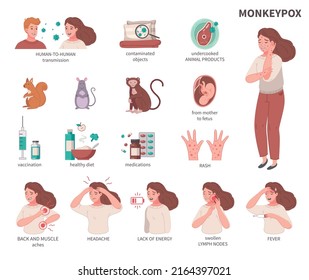 Monkey pox virus cartoon icons set with disease symptoms isolated vector illustration