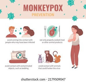 Monkey pox virus infographic set with desease prevention vector illustration