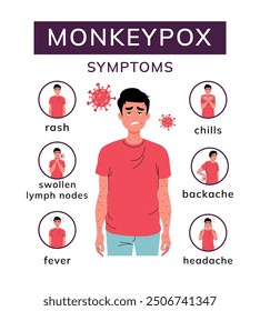 Monkey pox. Virus. Symptoms of the disease. Medical instructions and description. Fever, chills, muscle pain, rash, fatigue, swollen lymph nodes. Infographic.  Dangerous. Africa.  Infection. Flat