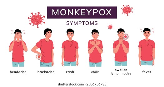 Viruela del mono. Virus. Síntomas de la enfermedad. Instrucciones médicas y descripción. Fiebre, escalofríos, dolor muscular, erupción cutánea, infección de la piel. Enfermo y dolor de cabeza. Infografía. Gripe. África.  Infección. Propagación de la epidemia