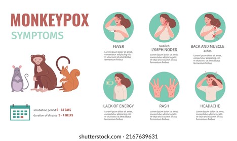 Symptome des Affen-Pox-Virus, Infografik-Set mit Mädchen mit Hautausschlag Kopfschmerzen und Fieber, Vektorgrafik