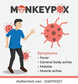 Monkey Pox Virus Symptoms Vector Illustration