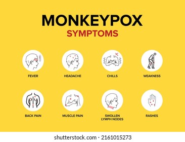 Monkeypox Disease Symptoms vector icons set banner or poster.