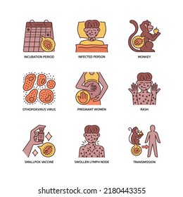 Monkeypox Icon Set Filled Outline Style