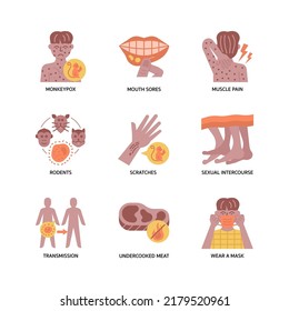 Monkeypox Icon Set Flat Style
