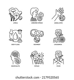 Monkeypox Icon Set Outline Style