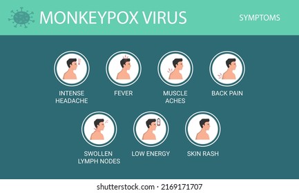 Monkeypox. Infographic of monkeypox symptoms. Vector illustration.