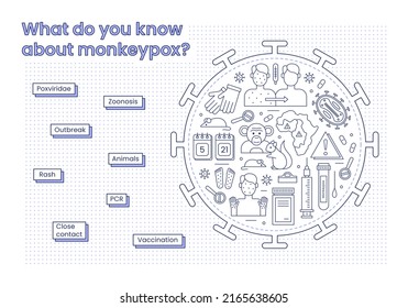 Monkeypox outbreak banner concept. Icons that describe monkeypox, inscribed in a circle shape with headings next to them. Vector line illustration isolated on a white background.