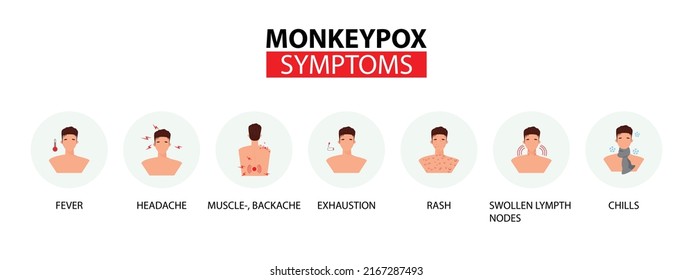 Monkeypox outbreak concept illustration with a man. Information about monkeypox virus symptoms. Virus, epidemic, infectious, contagious disease. 