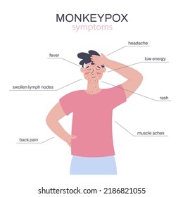 Monkeypox Outbreak Infographics Virus Symptoms Flat Stock Vector ...