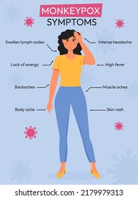 Brote de varicela. Infografía de los síntomas del virus de la varicela. Ilustración vectorial plana para informar a la gente sobre una enfermedad infecciosa.