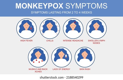 Monkeypox outbreak. Monkeypox virus symptoms infographic world health organization. Flat vector illustration for informing people about an infectious disease. A woman with monkeypox symptoms.