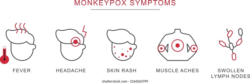 Monkeypox Sympoms Infographic Icons. Headache, Fever, Swollen Lymph Nodes, Muscle Aches, Skin Rash. Orthopoxvirus Awareness Concept