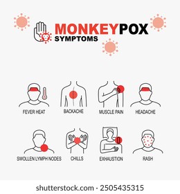 monkeypox symptoms banner vector illustration