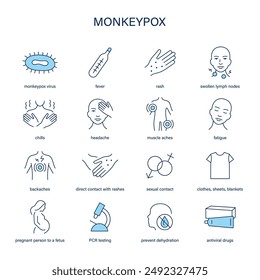 Monkeypox symptoms, diagnostic and treatment vector icons. Medical icons.