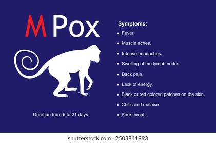Monkeypox symptoms diagram. Vector flat illustration. MPOX