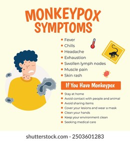 Monkeypox Symptoms Information. Monkey pox virus Poster to inform about the pandemic and the spread of the disease Images of person