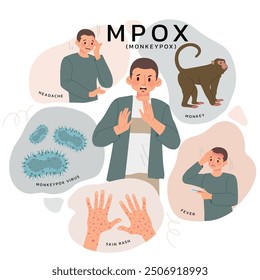 Monkeypox symtoms concept with monkeypox virus in monkey that is infective and cause symtoms in human such as headache, skin rash and fever. Illustration in flat style.