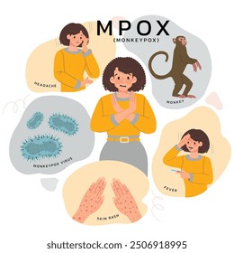 Monkeypox symtoms concept with monkeypox virus in monkey that is infective and cause symtoms in human such as headache, skin rash and fever. Illustration in flat style.