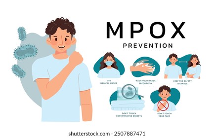 Monkeypox symtoms concept with monkeypox virus in monkey that is infective and cause symtoms in human such as headache, skin rash and fever. Illustration in flat style.