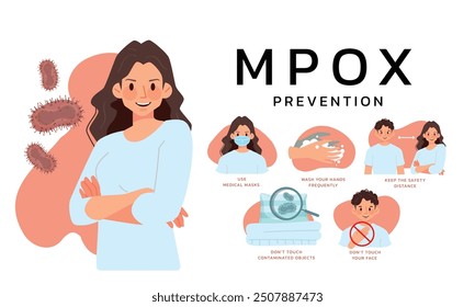 Monkeypox symtoms concept with monkeypox virus in monkey that is infective and cause symtoms in human such as headache, skin rash and fever. Illustration in flat style.