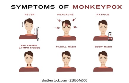 Monkeypox Virus 2022 Symptoms Monkeypox Virus.  Infographic vector