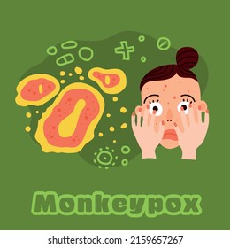 el concepto de la monkeypox con síntomas cutáneos