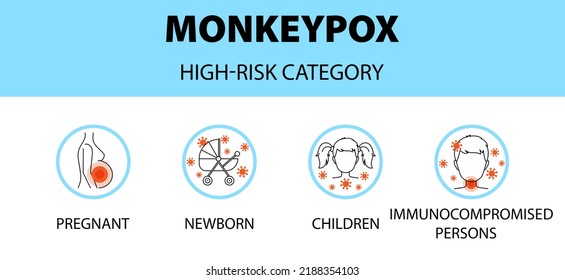 Monkeypox Virus Icons Infographic. High Risk Category. New Outbreak Cases In Europe And USA. Vector Cartoon Isolated Illustration.