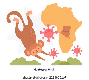 Monkeypox virus infographic. African origin, viral disease from Republic of the Congo. Flat vector illustration