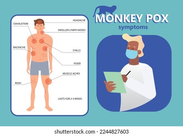 Monkeypox virus infographic with common clinic symptom. Vector Illustration. Flat chartoon charcters of a doctor and patient
