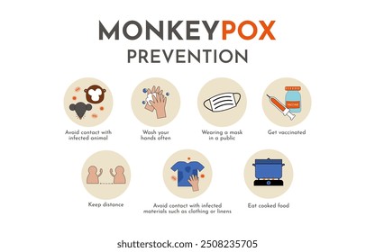 Monkeypox virus infographic. Infection, symptoms, prevention of the disease of monkey pox. Flat vector illustration of Monkeypox virus suitable for education and awareness.