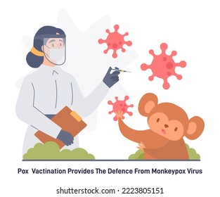 Infografik zum Monkeypox-Virus. Die Pockenimpfung schützt die Menschen vor Affenpocken. Virenschutz. Flache Vektorgrafik