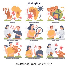 Monkeypox virus infographic set. Disease origin, symptoms and transmission. Dangerous infection outbreak, new pandemic. Flat vector illustration