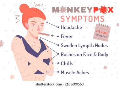 Monkeypox virus infographics. Symptoms and useful information. Vertical poster, informative medical banner. Health care, medicine concept. Editable vector illustration in a modern flat style
