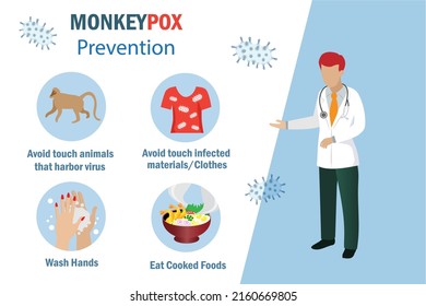 Monkeypox virus prevention infographic. Doctor explain how to prevent from monkey pox virus outbreak. Avoid touch monkey, infected cloth, washing hand and eat cooked foods. 