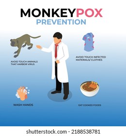 Monkeypox virus prevention infographic isometric 3d vector illustration concept for banner, website, illustration, landing page, flyer, etc.