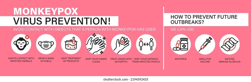 Monkeypox virus prevention. Infographic on how you can protect yourself from the monkeypox virus. The spread of the epidemic. Virus epidemic outbreak. Modern flat vector illustration