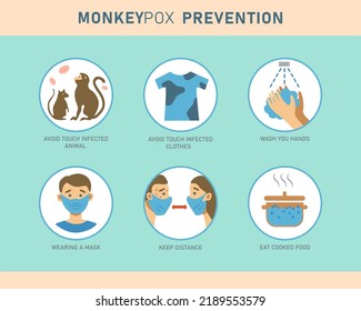 Monkeypox virus prevention infographics with icons. Vector flat illustration for medical concept. Design for banner, poster, flyer.